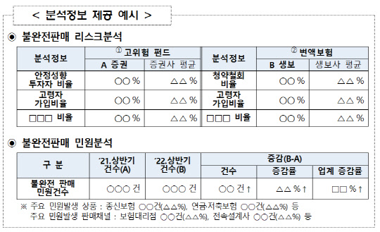 금융감독원 제공